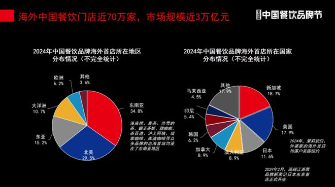 PG电子官方网站共探出海新路径“2024餐饮出海发展论坛”成功举办！(图7)