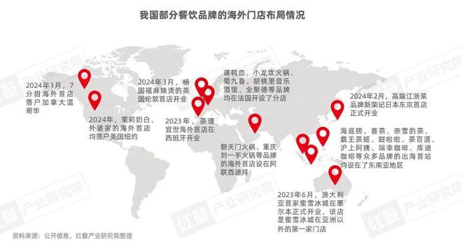 PG电子官方网站《中国餐饮出海发展报告2024》发布：餐饮出海进入新阶段(图3)