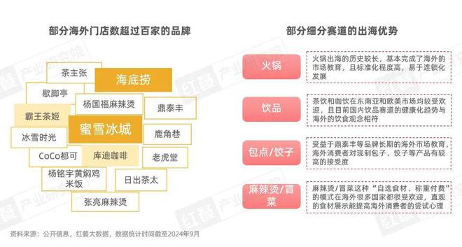 PG电子官方网站《中国餐饮出海发展报告2024》发布：餐饮出海进入新阶段(图10)