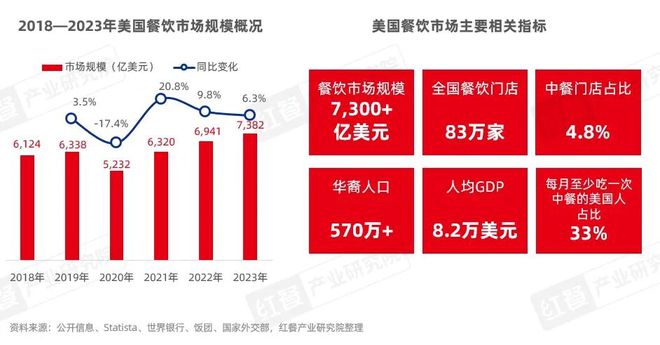 PG电子官方网站《中国餐饮出海发展报告2024》发布：餐饮出海进入新阶段(图18)