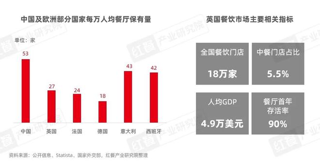 PG电子官方网站《中国餐饮出海发展报告2024》发布：餐饮出海进入新阶段(图21)