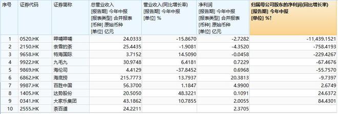 PG电子官方网站政策“大礼包”助攻餐饮板块涨势压不住了(图2)