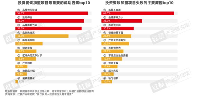 PG电子官方网站《餐饮品招发展报告2024》发布：餐饮加盟进入“品招”时代(图17)