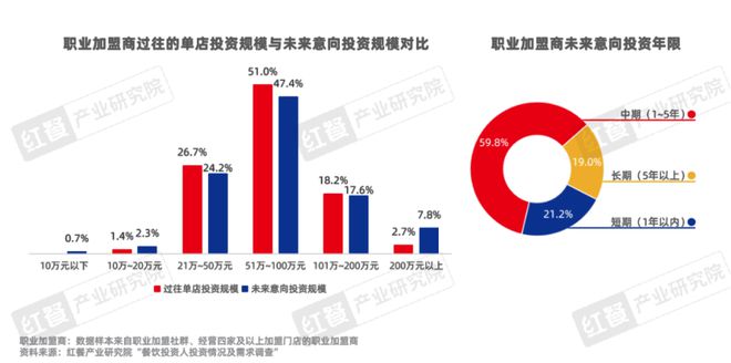 PG电子官方网站《餐饮品招发展报告2024》发布：餐饮加盟进入“品招”时代(图15)