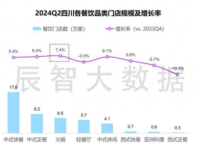 PG电子官方网站“小吃小喝”烟火气带来大市场四川餐饮行业转型再提速(图1)