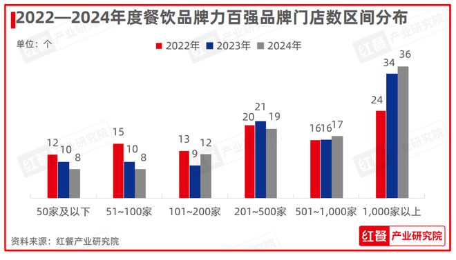 PG电子官方网站重磅！第六届“中国餐饮红鹰奖”三大奖项完整名单正式公布(图3)