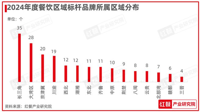 PG电子官方网站重磅！第六届“中国餐饮红鹰奖”三大奖项完整名单正式公布(图5)