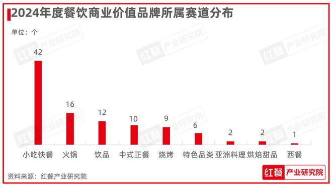 PG电子官方网站重磅！第六届“中国餐饮红鹰奖”三大奖项完整名单正式公布(图12)