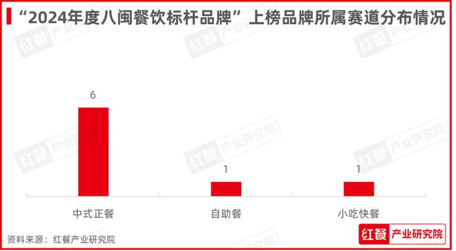 PG电子官方网站红鹰奖“2024年度八闽餐饮标杆品牌”揭晓8个八闽品牌脱颖而出(图4)