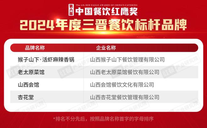 PG电子官方网站红鹰奖“2024年度三晋餐饮标杆品牌”发布晋菜品牌放光彩(图2)