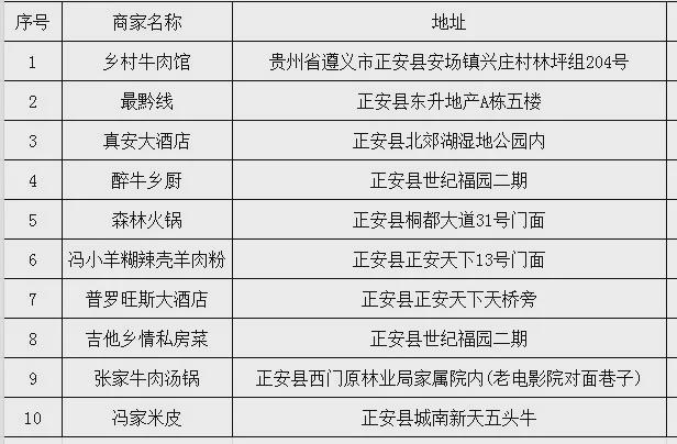 PG电子官方网站正安举行美食大赛“十佳”餐饮（企业）颁奖仪式附40家获奖名单→(图2)