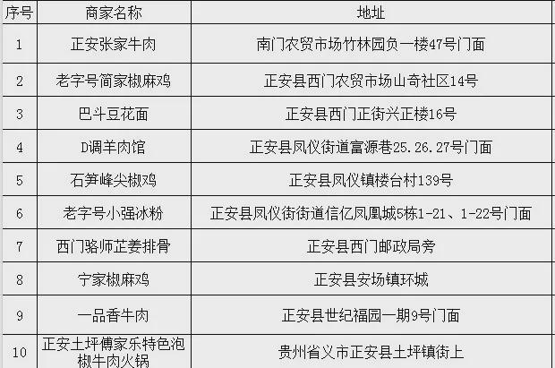 PG电子官方网站正安举行美食大赛“十佳”餐饮（企业）颁奖仪式附40家获奖名单→(图4)