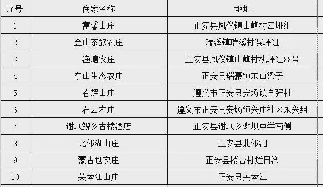 PG电子官方网站正安举行美食大赛“十佳”餐饮（企业）颁奖仪式附40家获奖名单→(图5)